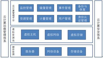 政府網(wǎng)站集約化視點二 必須了解的幾種集約化類型與建設(shè)維護服務(wù)