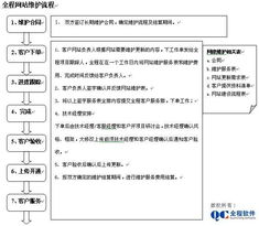 全程軟件 大型企業(yè)門戶網(wǎng)站建設與維護服務