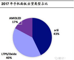 京東方A（000725） 技術(shù)推廣服務(wù)引領(lǐng)新增長，產(chǎn)能優(yōu)勢穩(wěn)固顯示龍頭地位