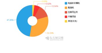 慈星股份2018年上半年業(yè)績解析 凈利潤下滑22.75%，技術(shù)推廣服務(wù)成新焦點(diǎn)