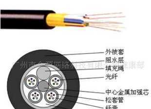 康邁斯室外4芯多模光纜 參數(shù)詳解與應(yīng)用指南
